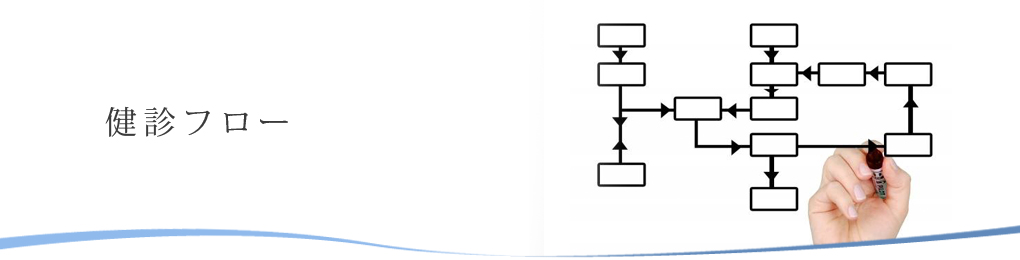 健診フロー